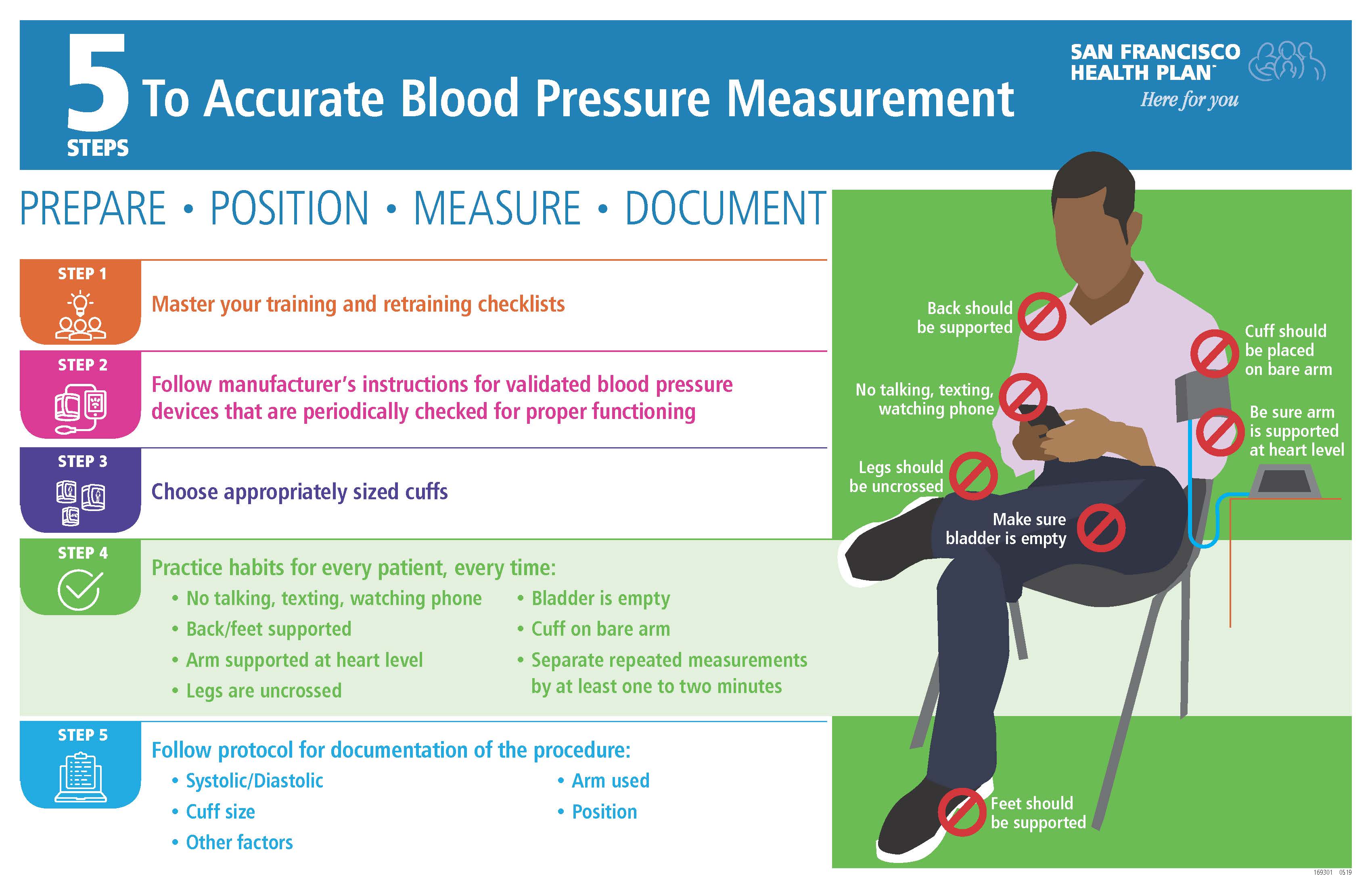 Blood Pressure Toolkit - San Francisco Health Plan